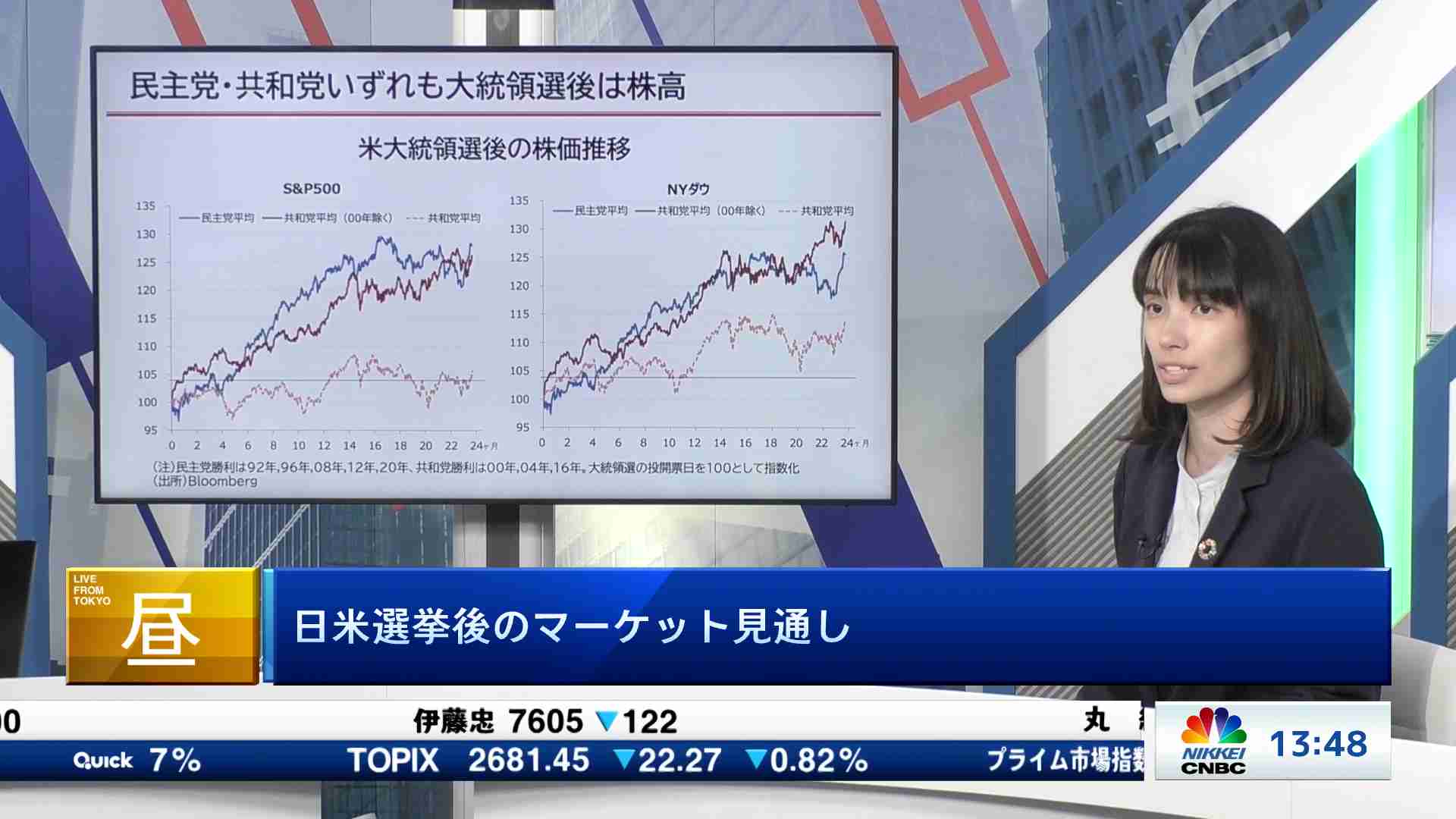 マーケット関係者解説(2024/10/31) | 日経CNBC online