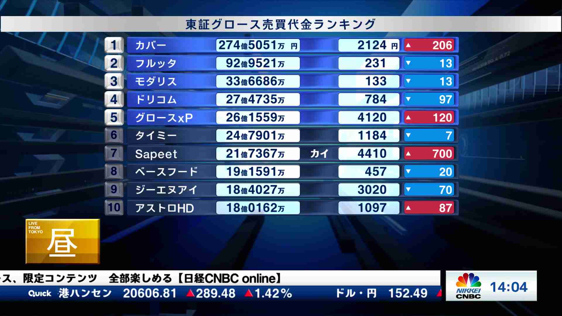 新興市場解説(2024/11/01) | 日経CNBC online