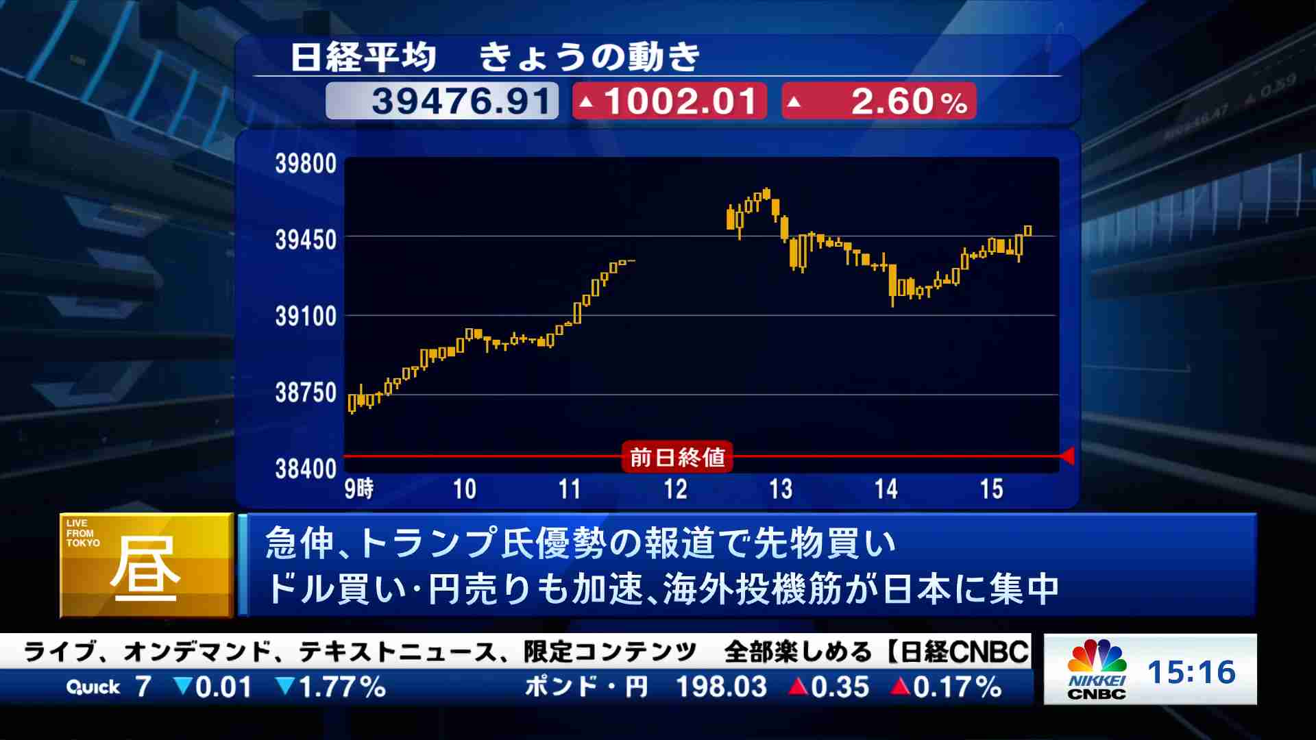 Check! ラスト15min.(2024/11/06) | 日経CNBC online