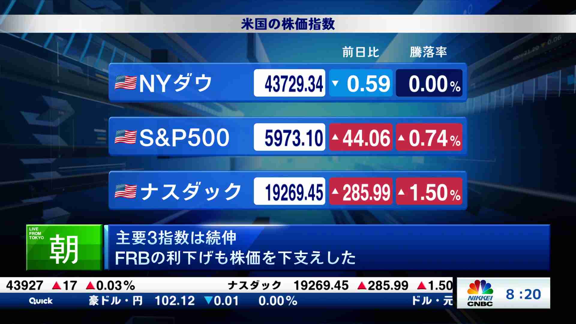 海外マーケット解説＆米国株ピックアップ(2024/11/08) | 日経CNBC online