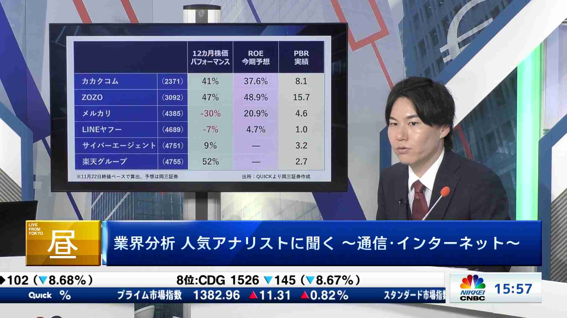 人気アナリストに聞く(2024/11/28) | 日経CNBC online