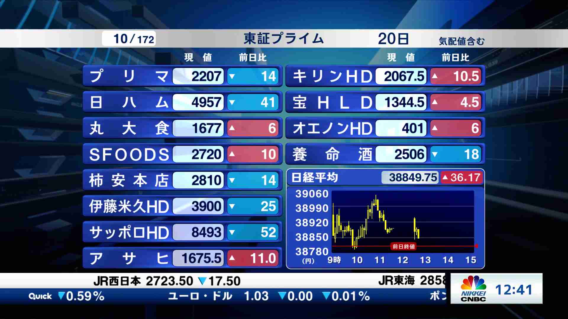 東証プライム全銘柄解説(2024/12/20) | 日経CNBC online