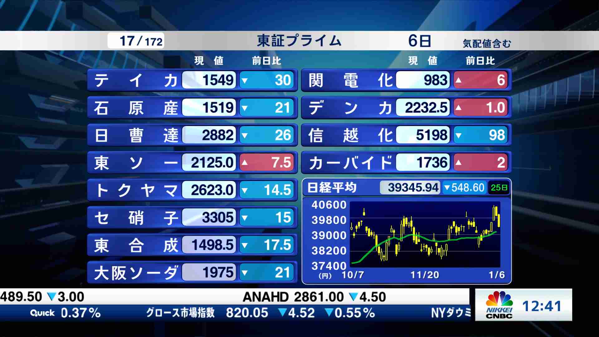 東証プライム全銘柄解説(2025/01/06) | 日経CNBC online