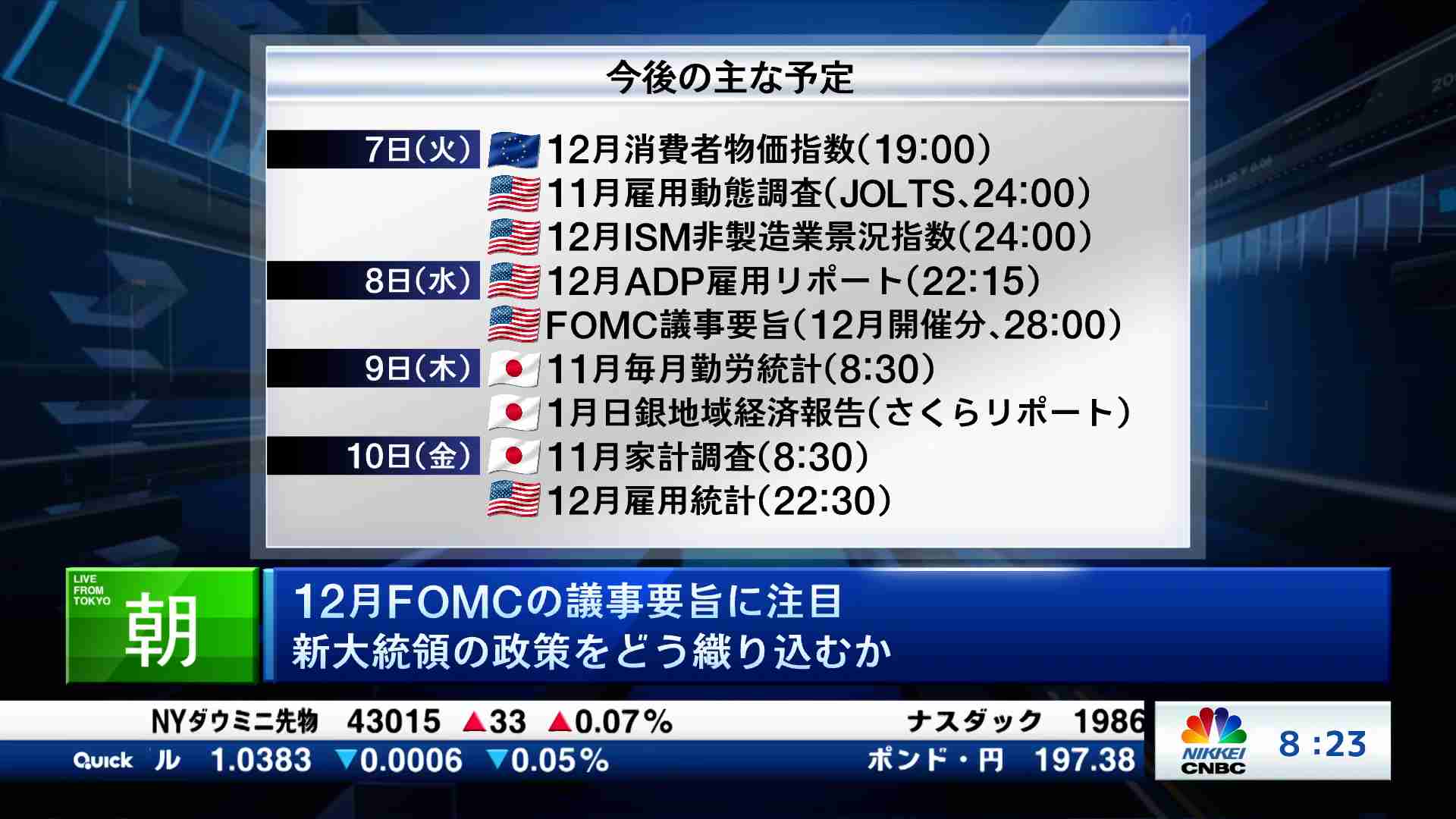 海外マーケット解説＆米国株ピックアップ(2025/01/07) | 日経CNBC online