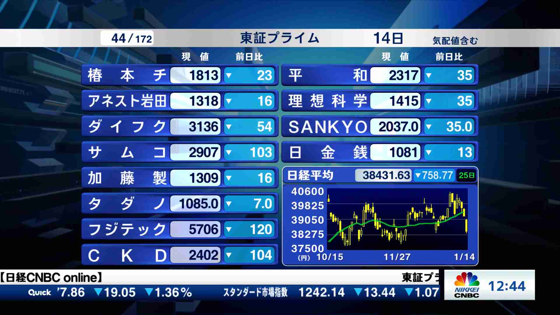 東証プライム全銘柄解説(2025/01/14) | 日経CNBC online