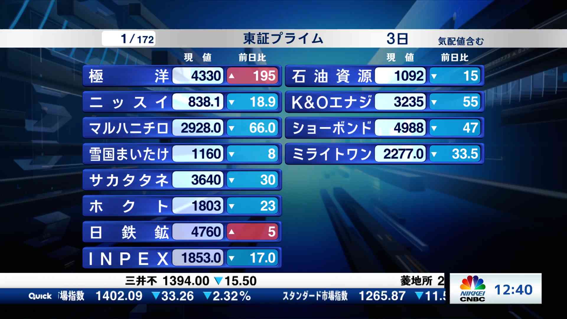 東証プライム全銘柄解説(2025/02/03) | 日経CNBC online