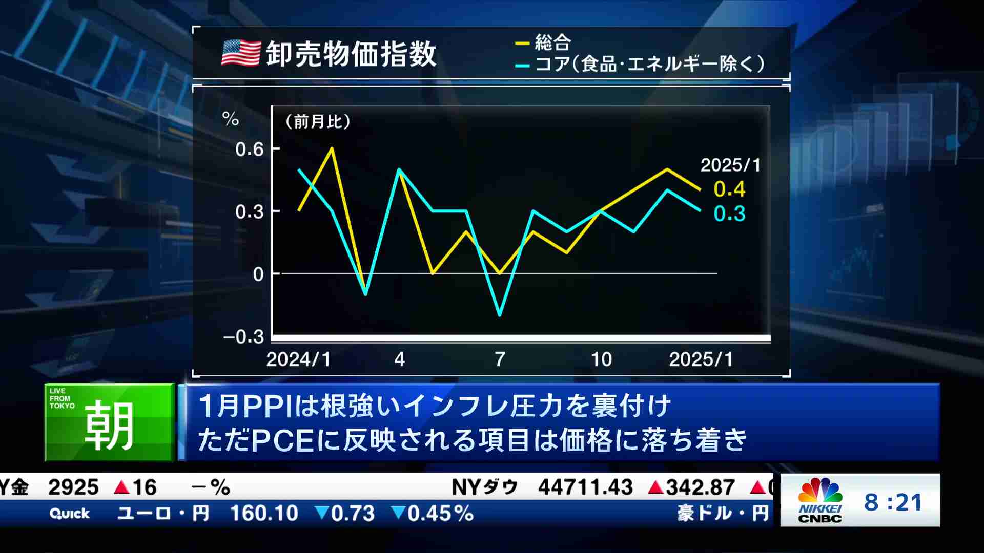 海外マーケット解説＆米国株ピックアップ(2025/02/14) | 日経CNBC online