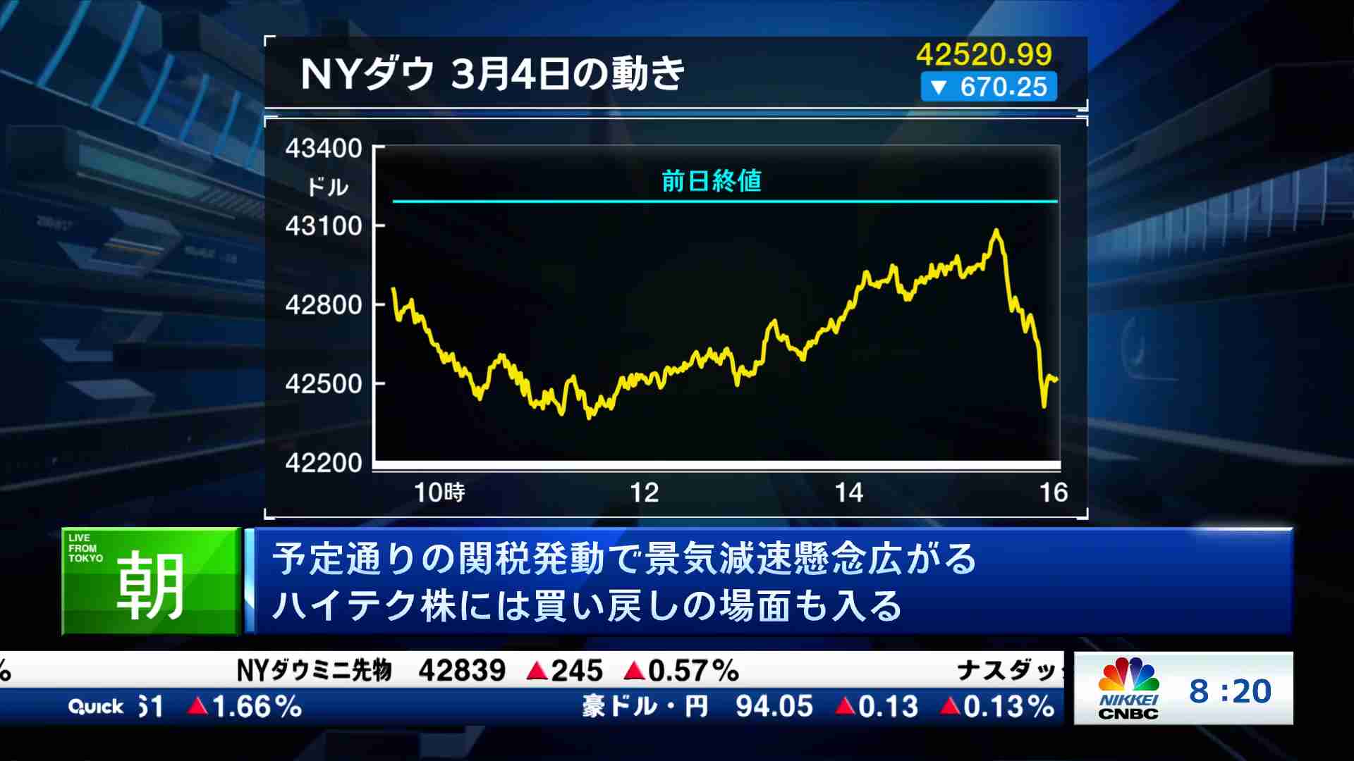 非売品】2025年 暦年展望資料(全163頁) 大和証券 株