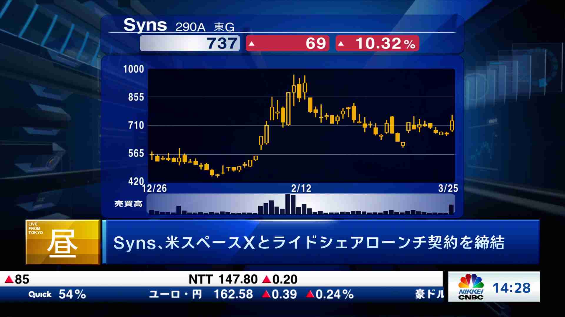 新興市場解説(2025/03/25) | 日経CNBC online