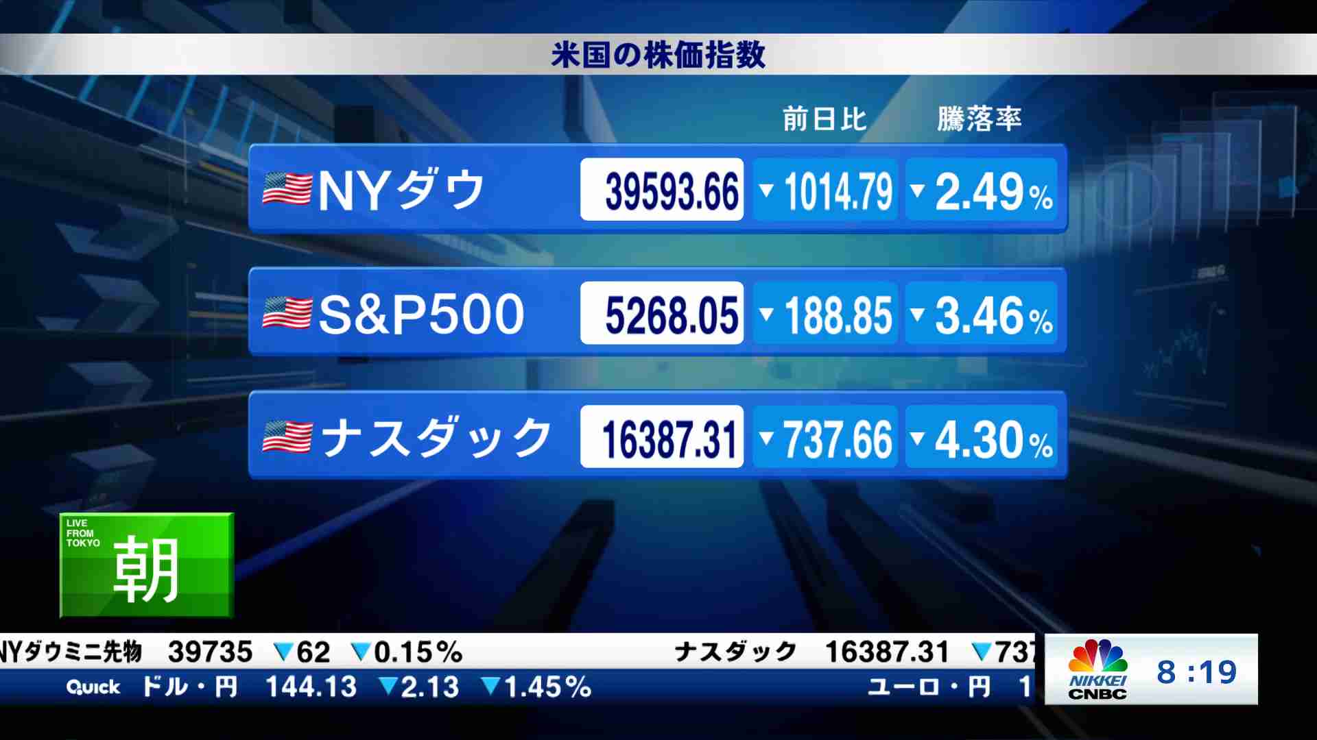 朝エクスプレス マーケット解説(2025/04/11) | 日経CNBC online