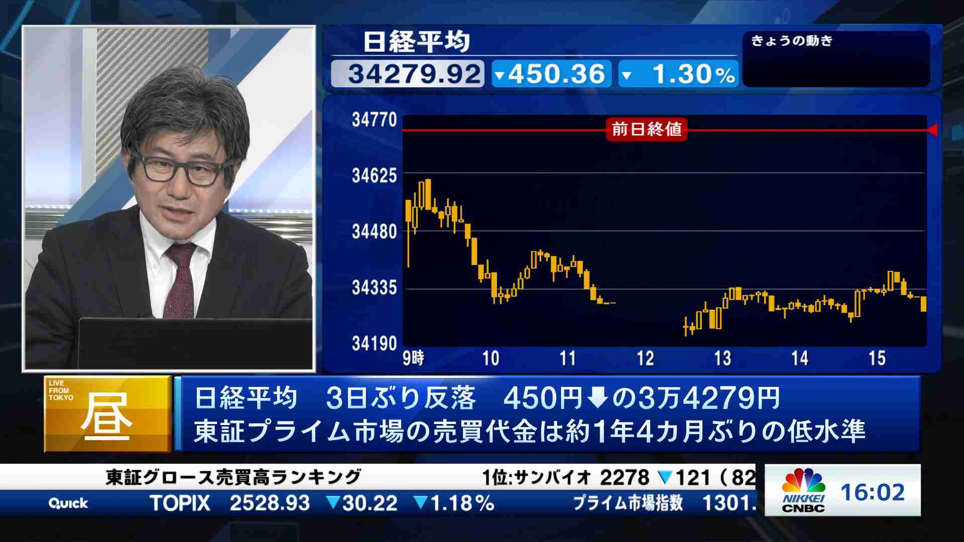 今日の振り返りと明日のポイント(2025/04/21) | 日経CNBC online