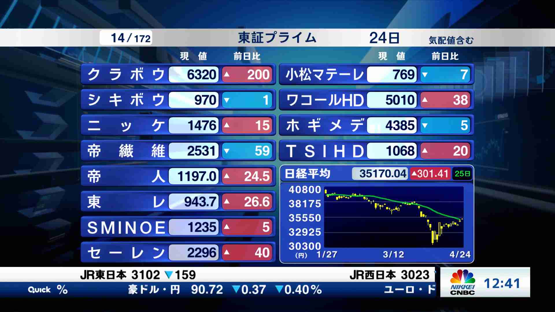 東証プライム銘柄解説(2025/04/24) | 日経CNBC online