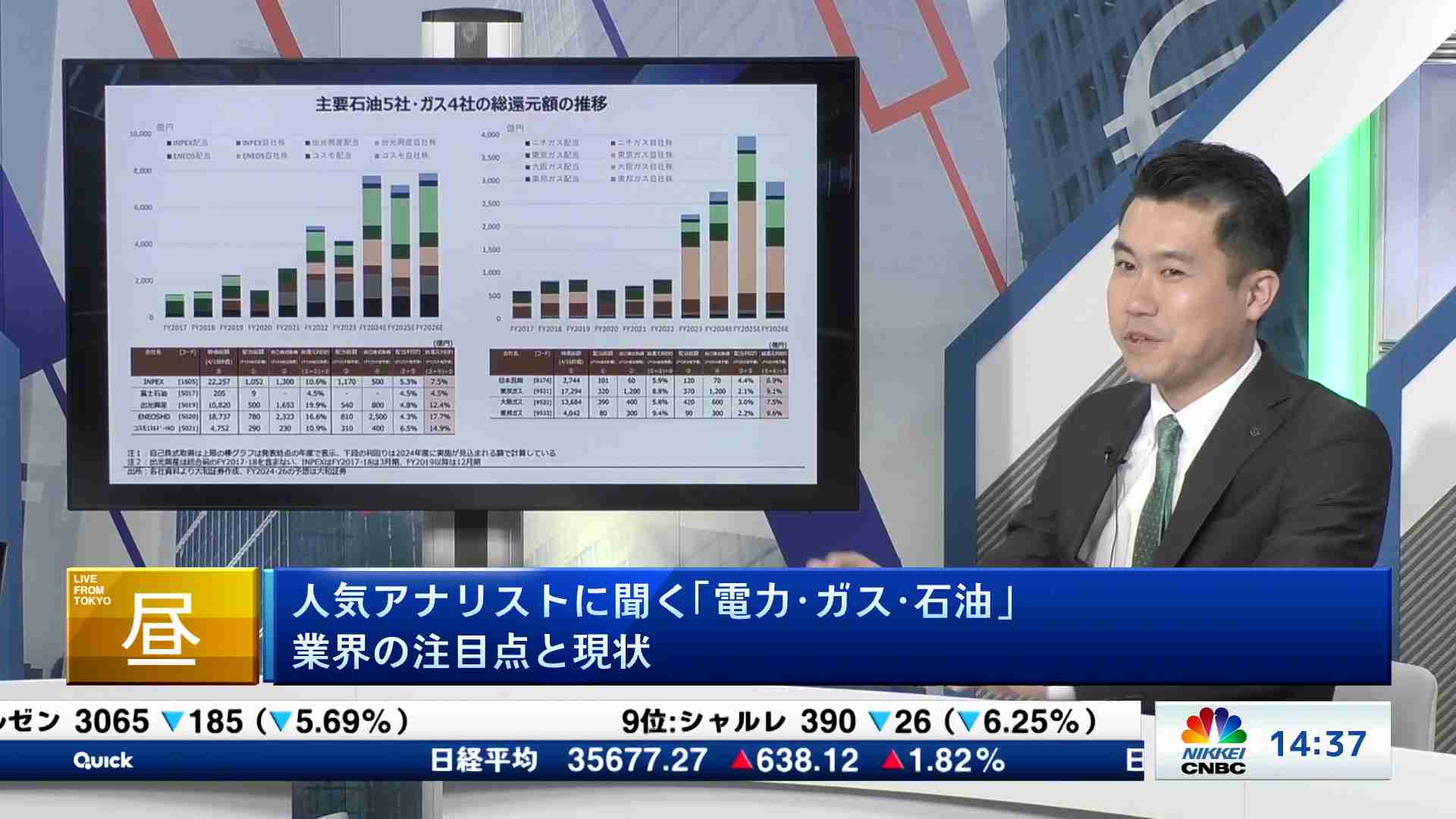 人気アナリストに聞く(2025/04/25) | 日経CNBC online