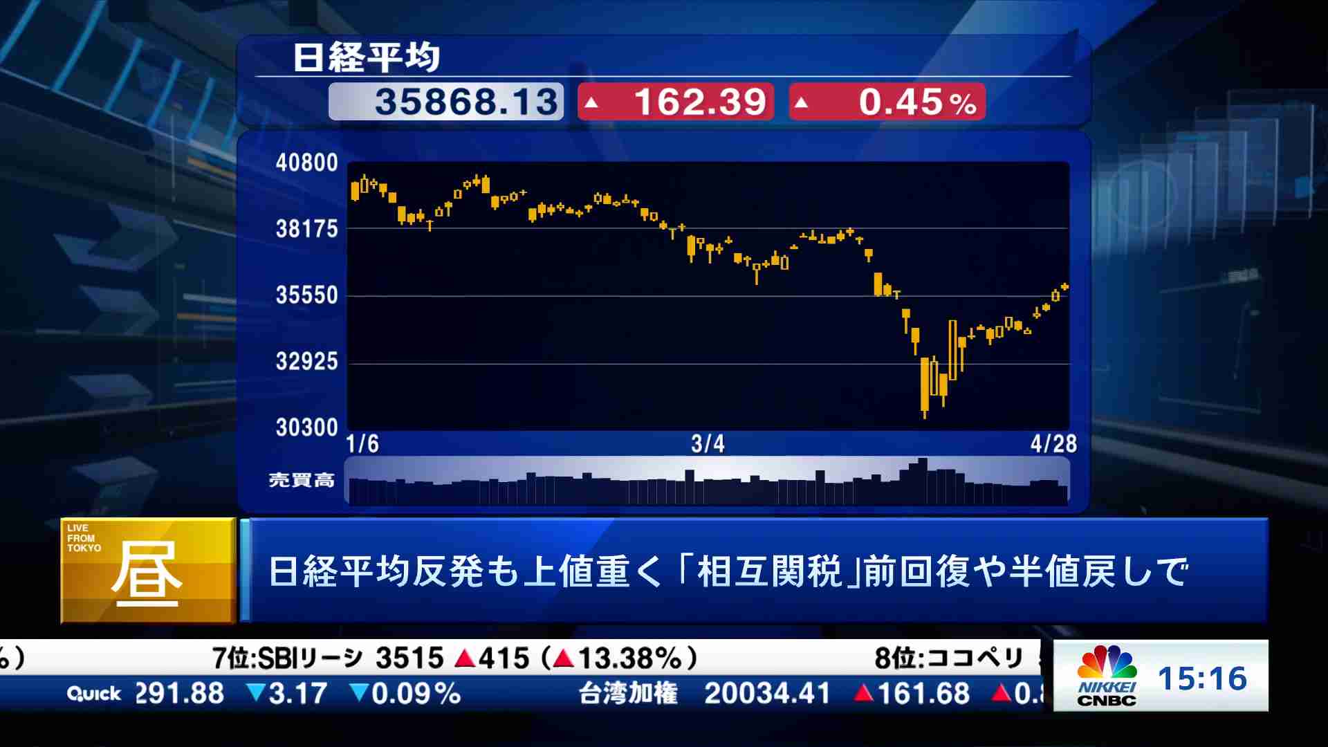 Check! ラスト15min.(2025/04/28) | 日経CNBC online