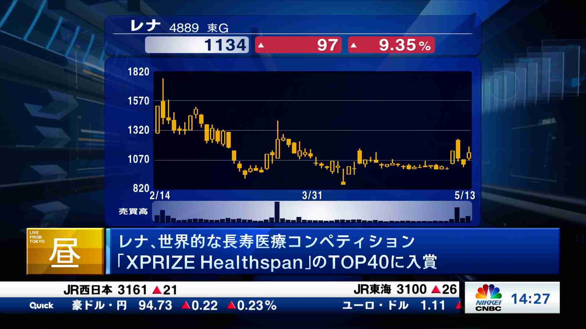 新興市場解説(2025/05/13) | 日経CNBC online