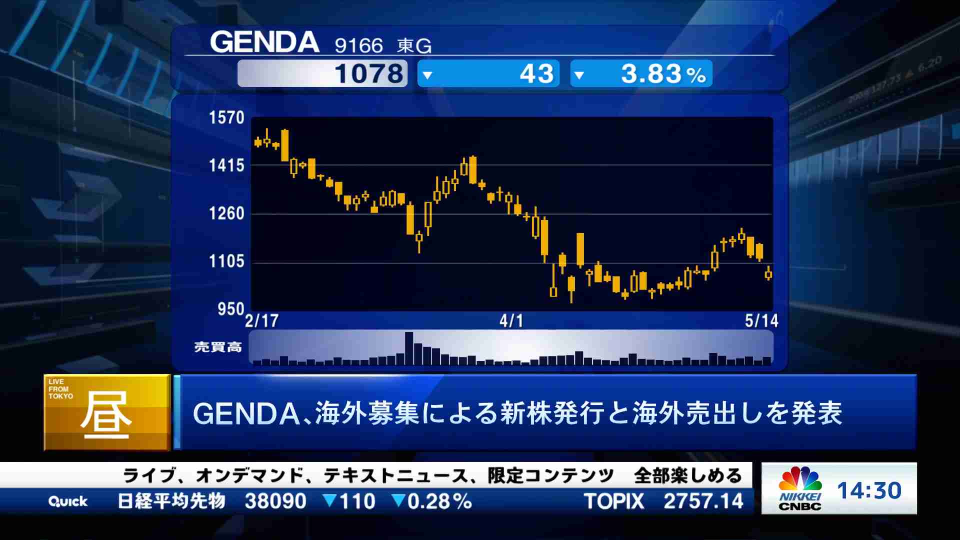 新興市場解説(2025/05/14) | 日経CNBC online