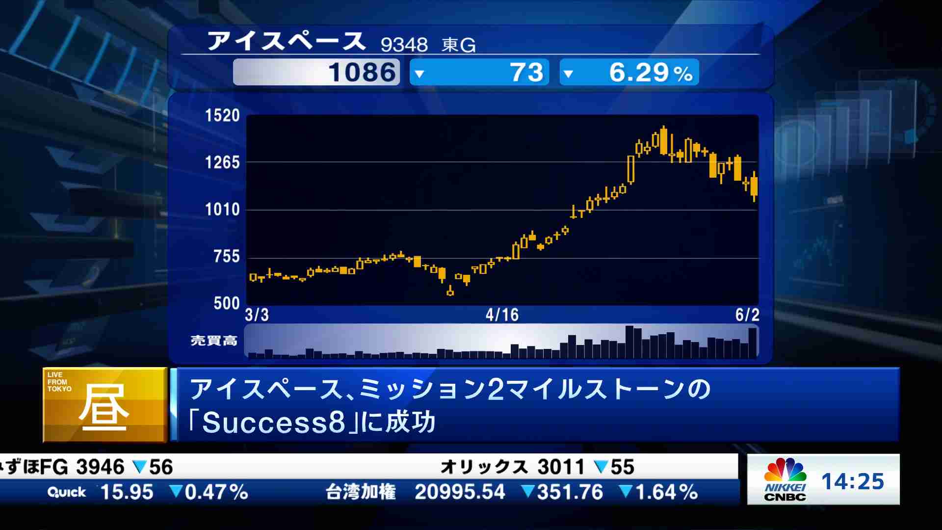 新興市場解説(2025/06/02) | 日経CNBC online