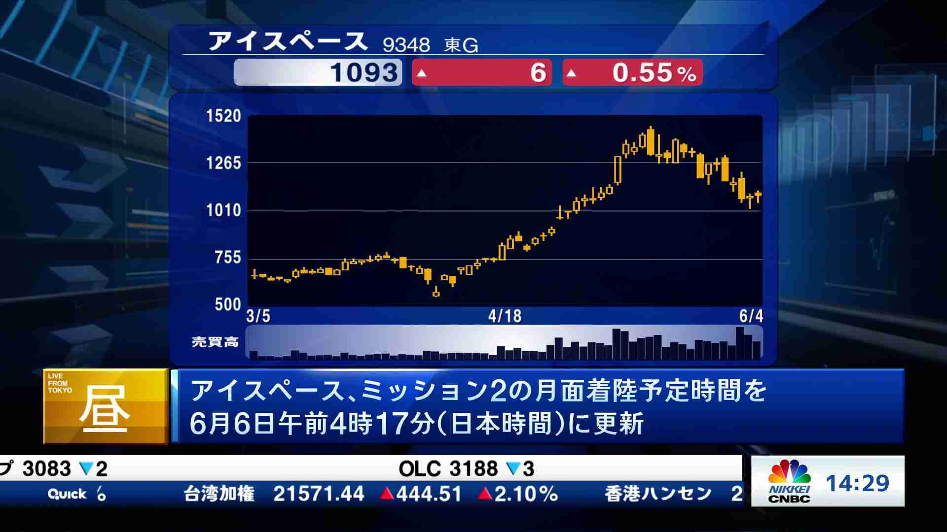 日経ビジネス　 2023.10.02 No.2210 新興市場解説(2025/06/04) | 日経CNBC online