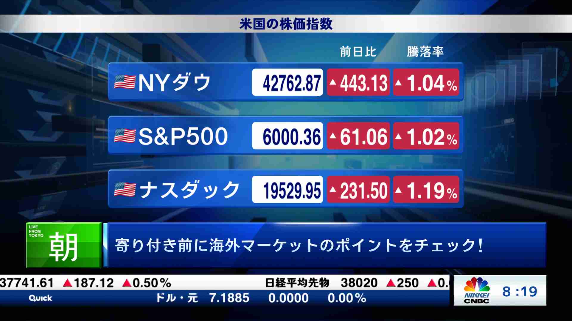 朝エクスプレス マーケット解説(2025/06/09) | 日経CNBC online