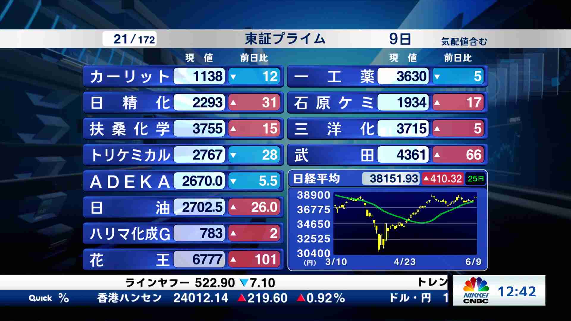 東証プライム銘柄解説(2025/06/09) | 日経CNBC online