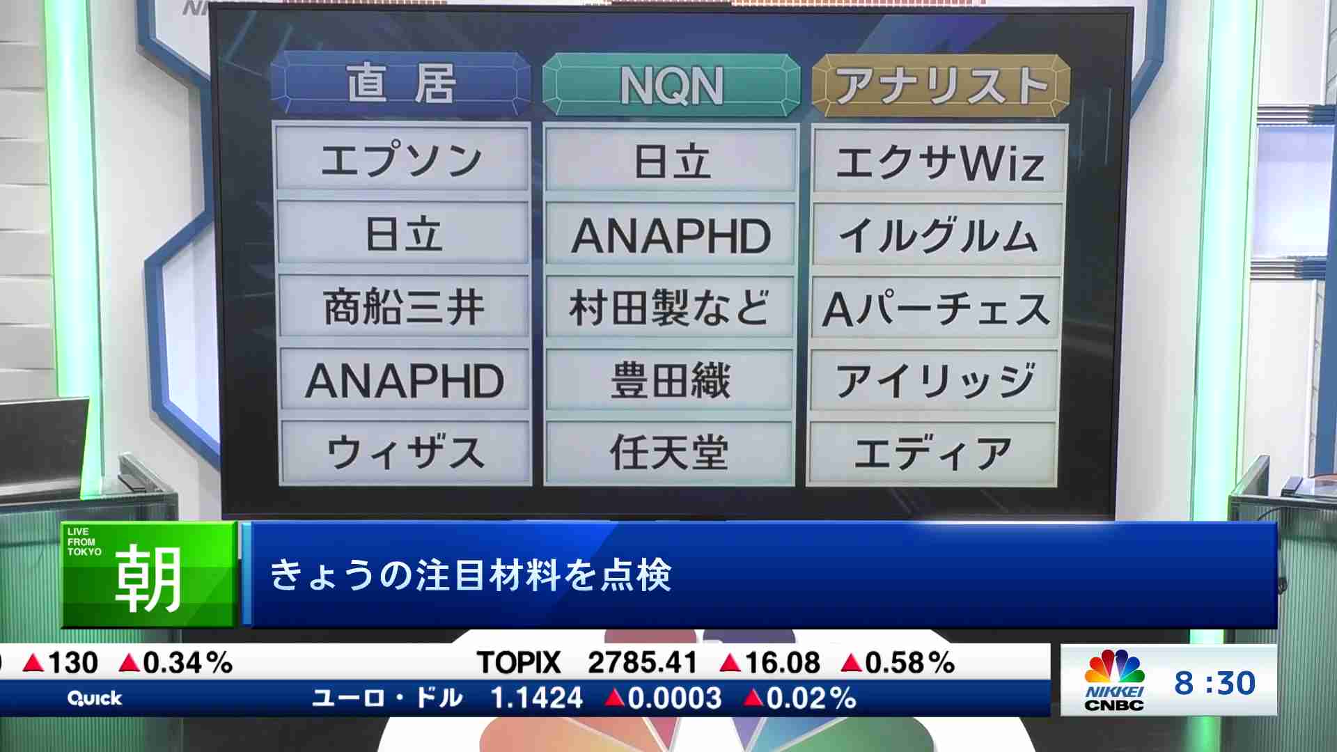 お宝とって出し(2025/06/10) | 日経CNBC online