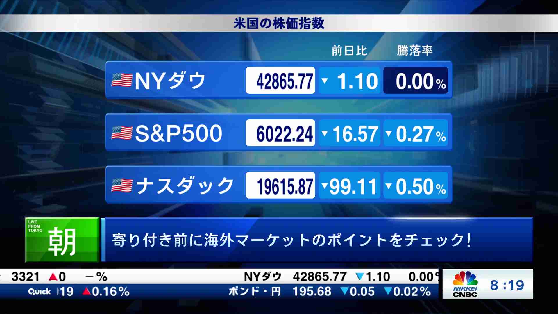 朝エクスプレス マーケット解説(2025/06/12) | 日経CNBC online