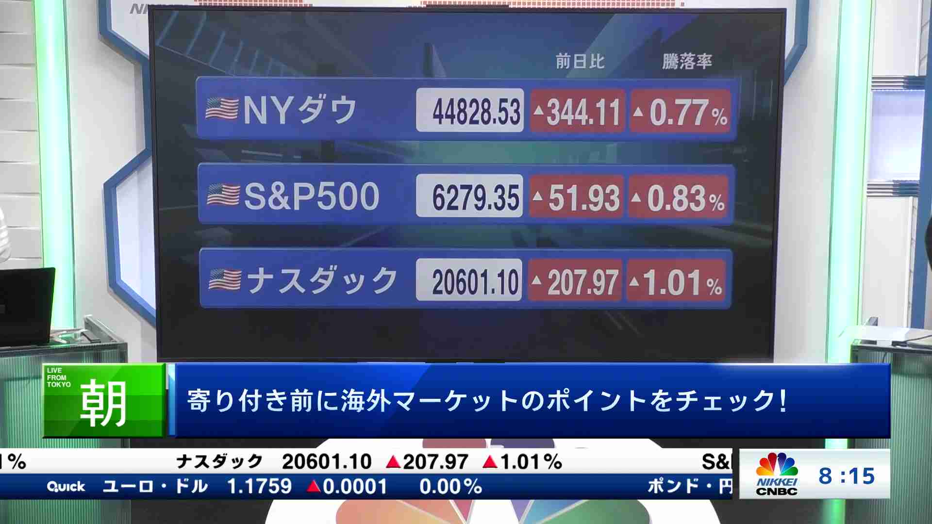 NY大引け解説(2025/07/04) | 日経CNBC online