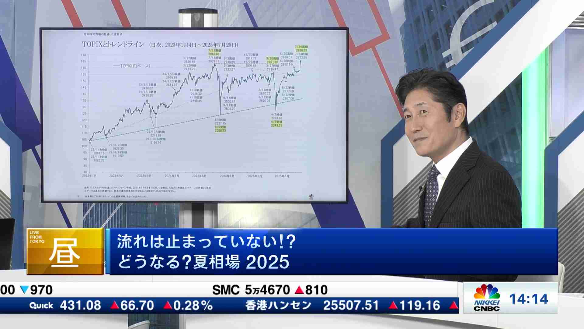 ジム・クレイマーのSTOP TRADING（日本語字幕版）(2025/04/03