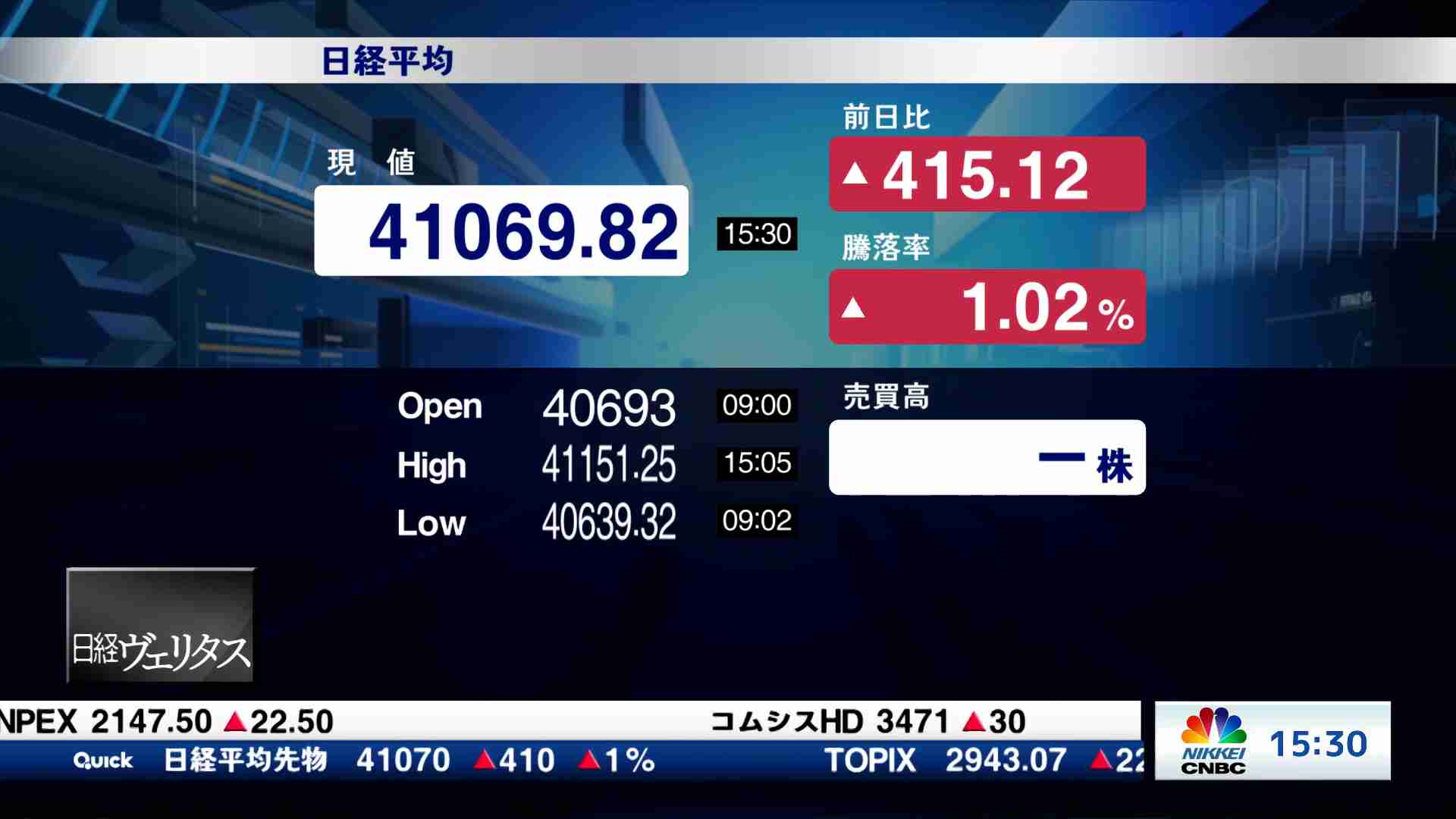 ★プレミア★ 日経ヴェリタス コロナ禍最安値前後の2020/2/9〜3/29 日経ヴェリタス on X: 
