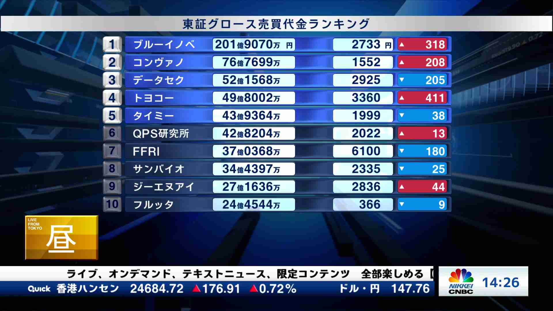 新興市場解説(2025/08/04) | 日経CNBC online