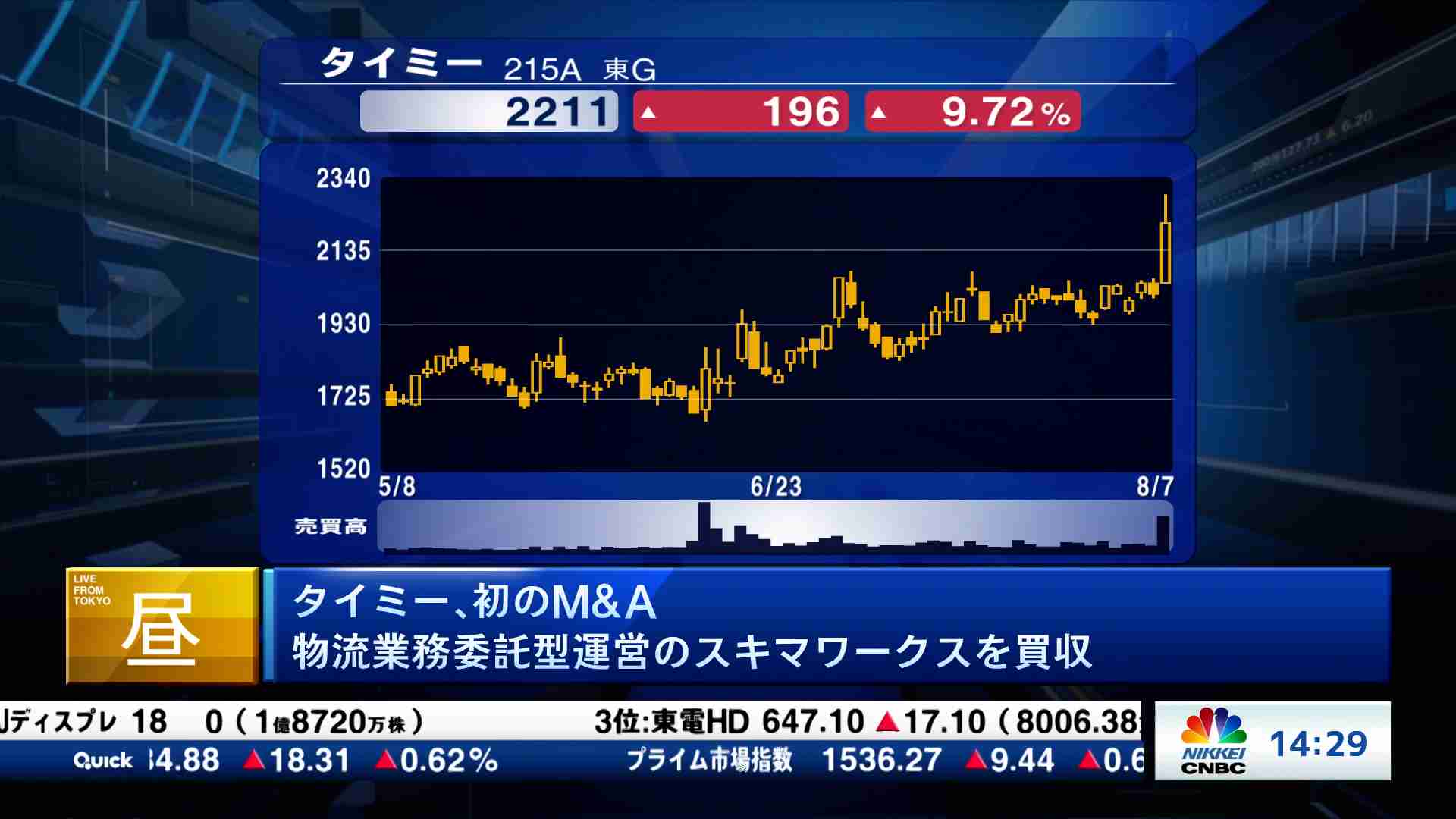 新興市場解説(2025/08/07) | 日経CNBC online