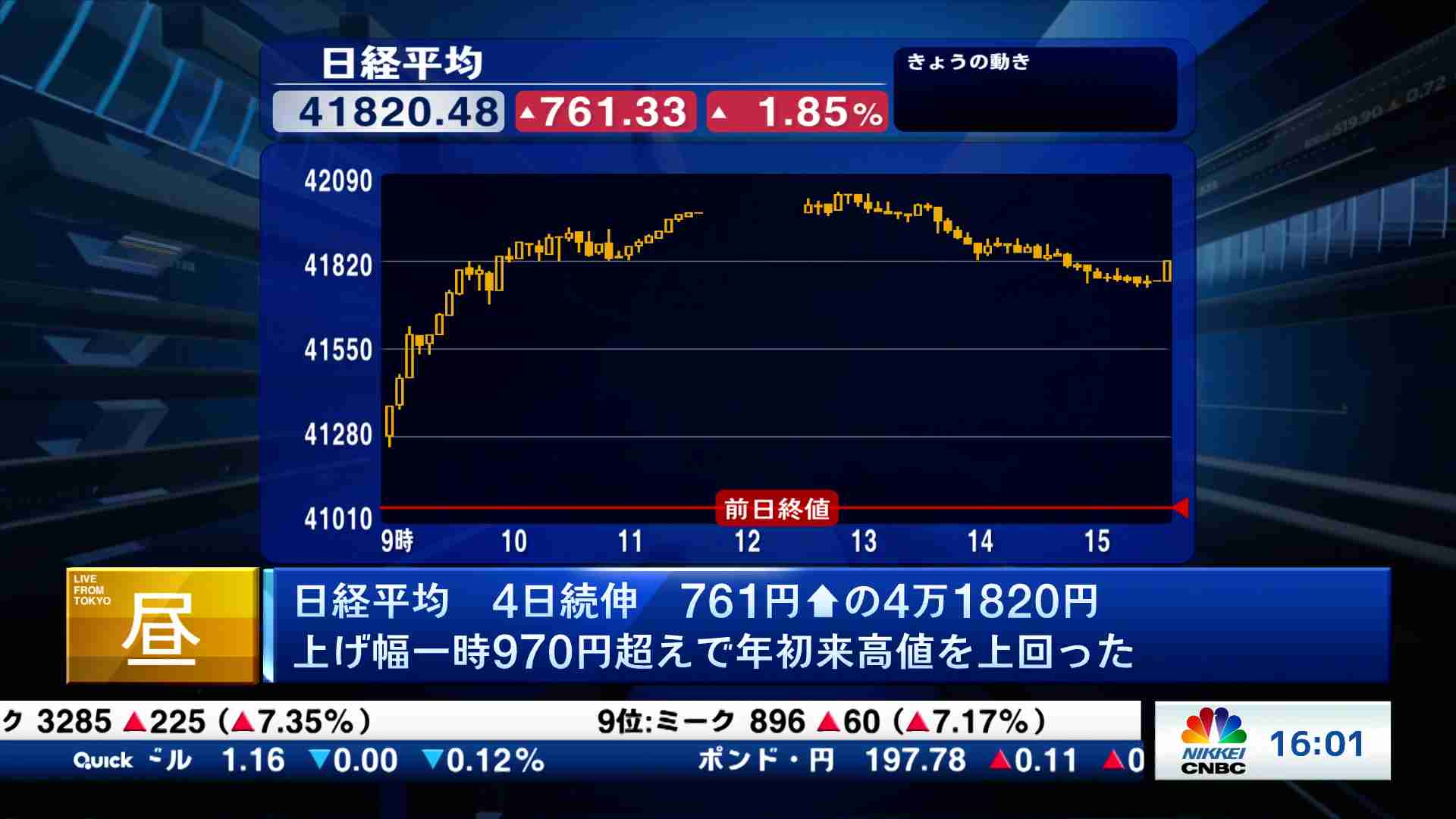 今日の振り返りと明日のポイント(2025/08/08) | 日経CNBC online