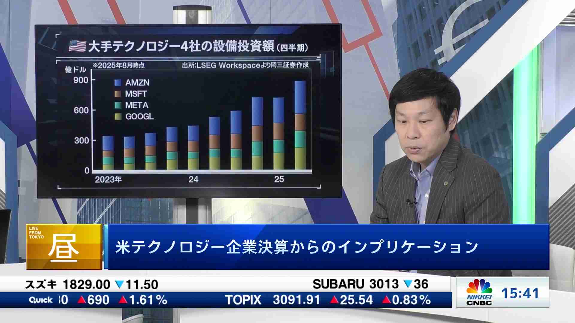 NY大引け解説(2025/07/08) | 日経CNBC online