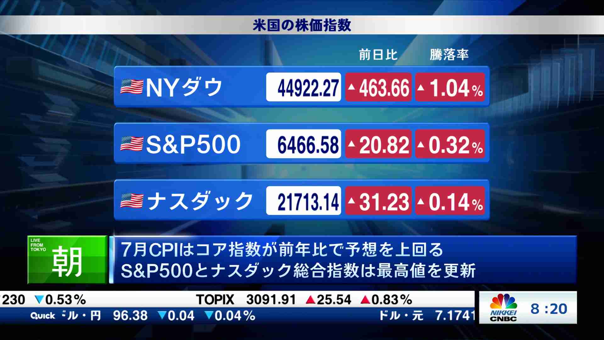 海外マーケット解説＆米国株ピックアップ(2025/08/14) | 日経CNBC online