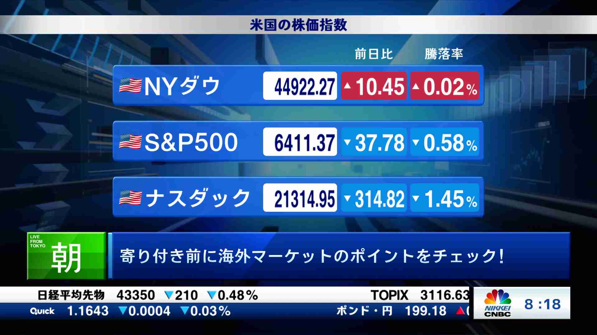値引き中　Jonathan Berk コーポレートファイナンス　日英 NY大引け解説(2025/08/07) | 日経CNBC online