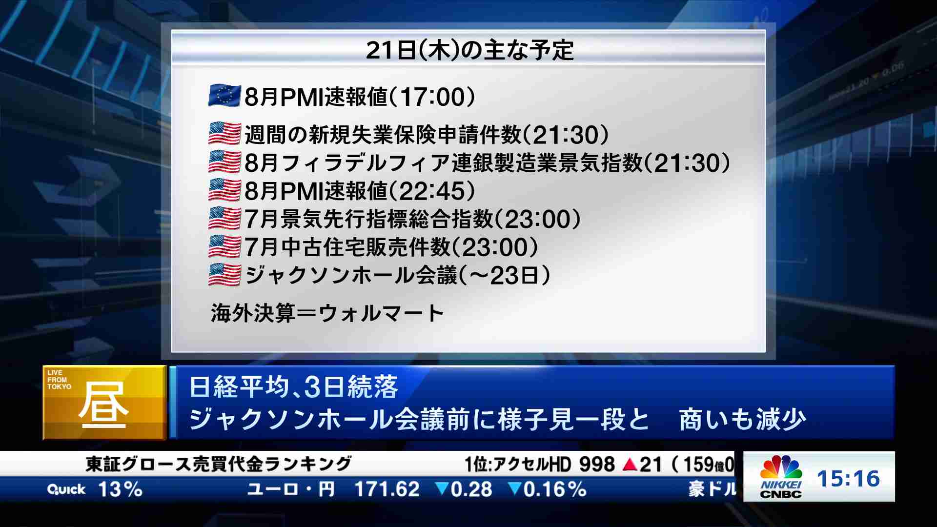 Check! ラスト15min.(2025/08/21) | 日経CNBC online