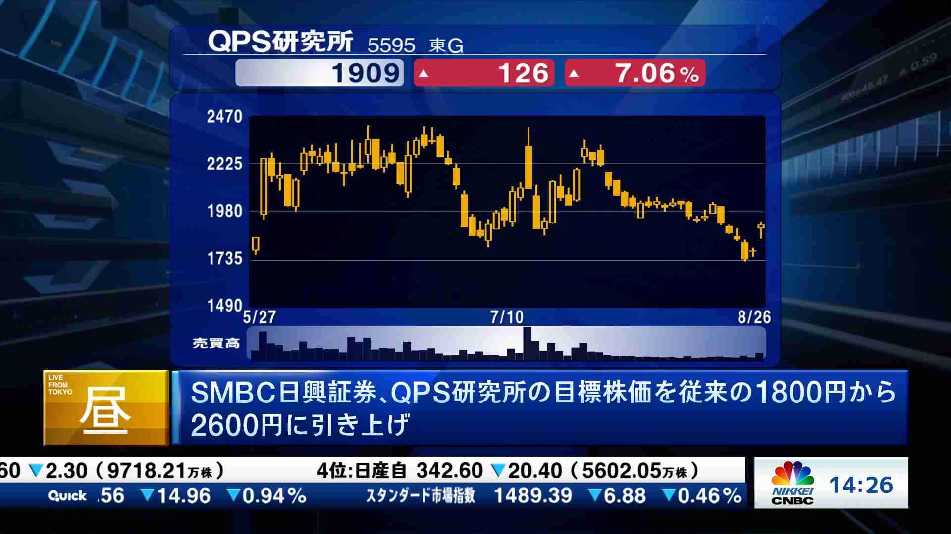 新興市場解説(2025/08/26) | 日経CNBC online