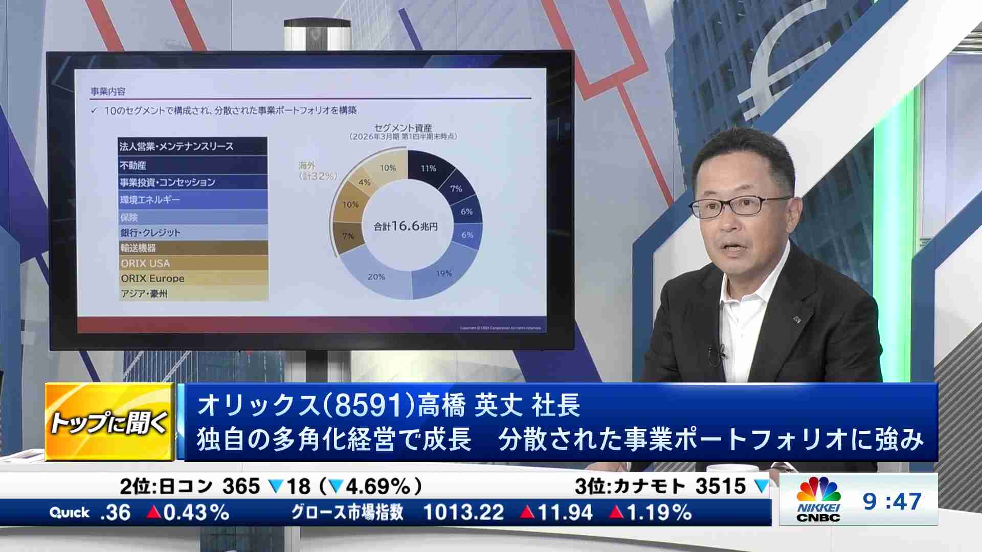 先物・オプション道場225(2025/09/19) | 日経CNBC online