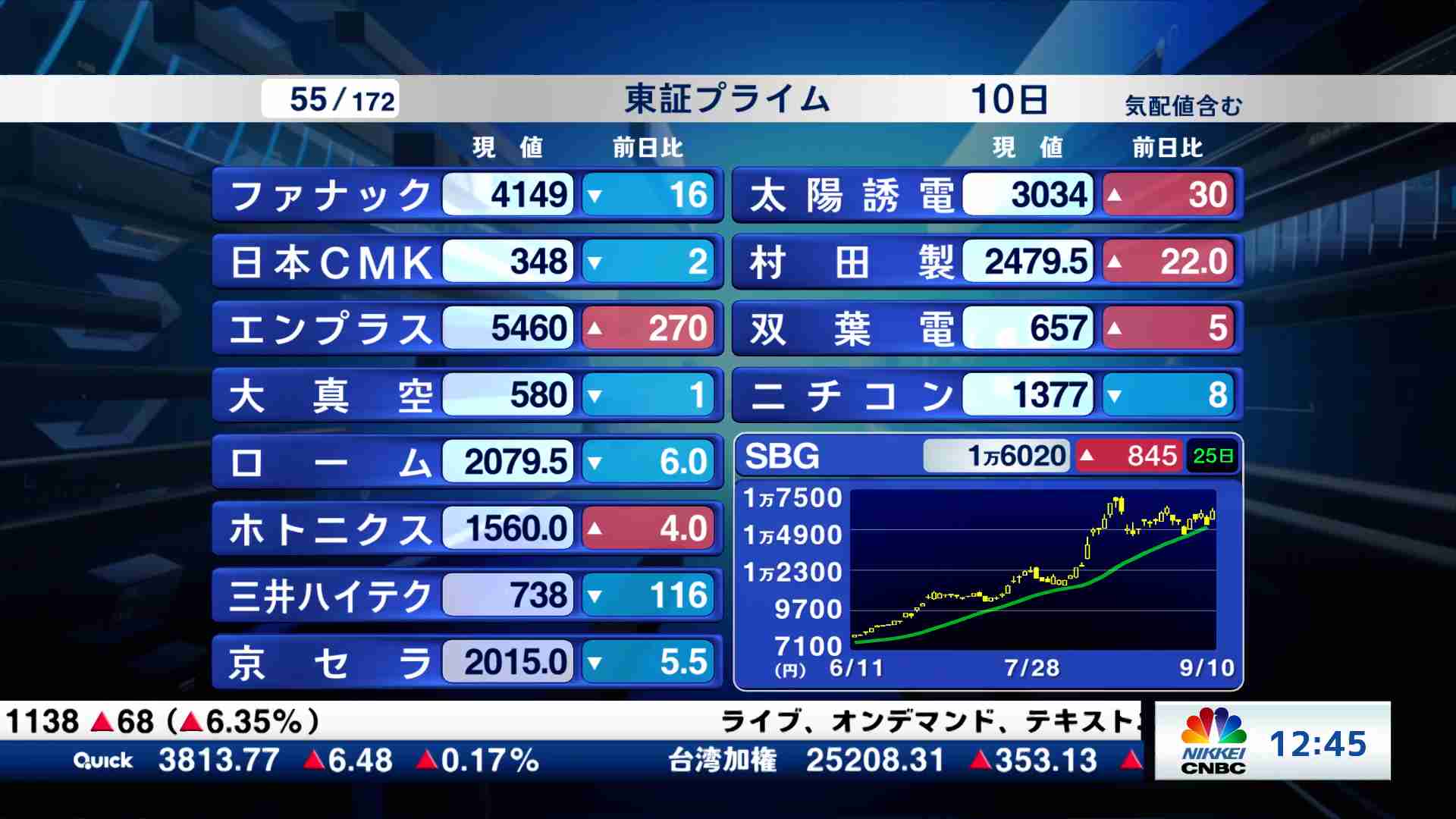 東証プライム銘柄解説(2025/09/10) | 日経CNBC online