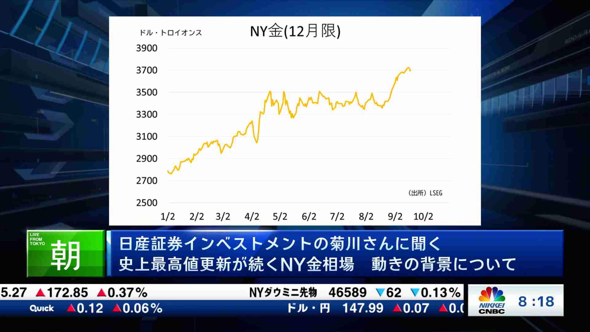 日産証券インベストメントの菊川さんに聞く 史上最高値更新が続くNY金