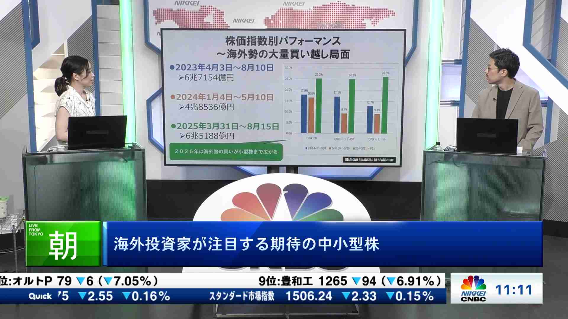先物・オプション道場225(2025/07/25) | 日経CNBC online
