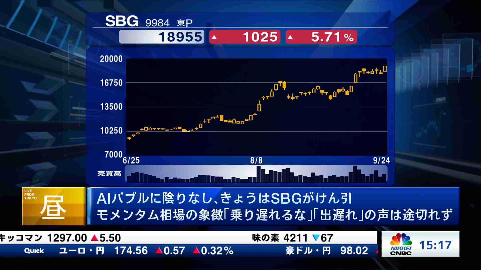 ★プレミア★ 日経ヴェリタス コロナ禍最安値前後の2020/2/9〜3/29 April 21, 2025] Nikkei Average: Is this the last rise? Or is