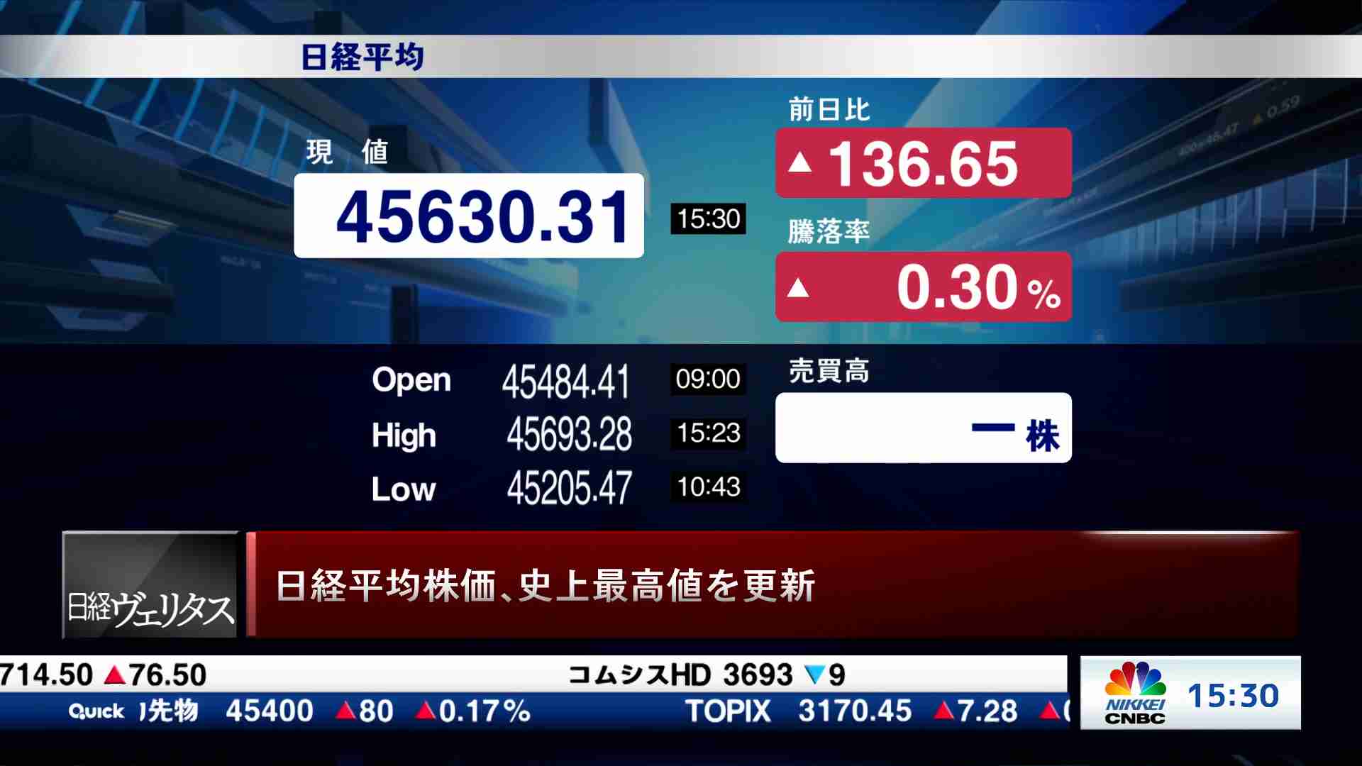 ★プレミア★ 日経ヴェリタス コロナ禍最安値前後の2020/2/9〜3/29 April 21, 2025] Nikkei Average: Is this the last rise? Or is
