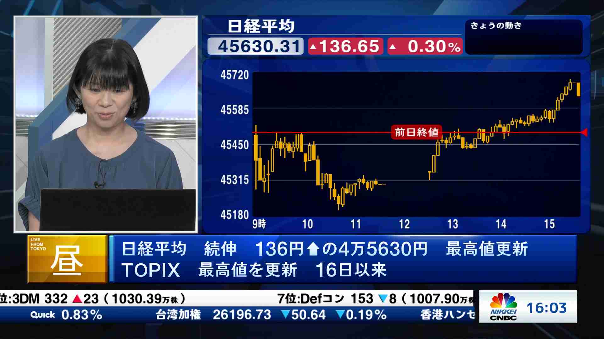 先物・オプション道場225(2025/07/25) | 日経CNBC online