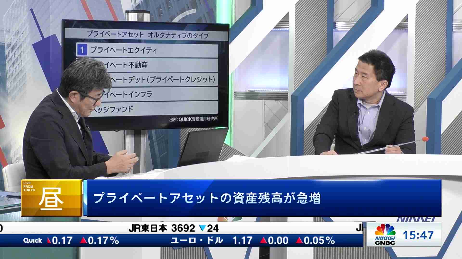 ★プレミア★ 日経ヴェリタス コロナ禍最安値前後の2020/2/9〜3/29 大引け解説(2025/09/25) | 日経CNBC online
