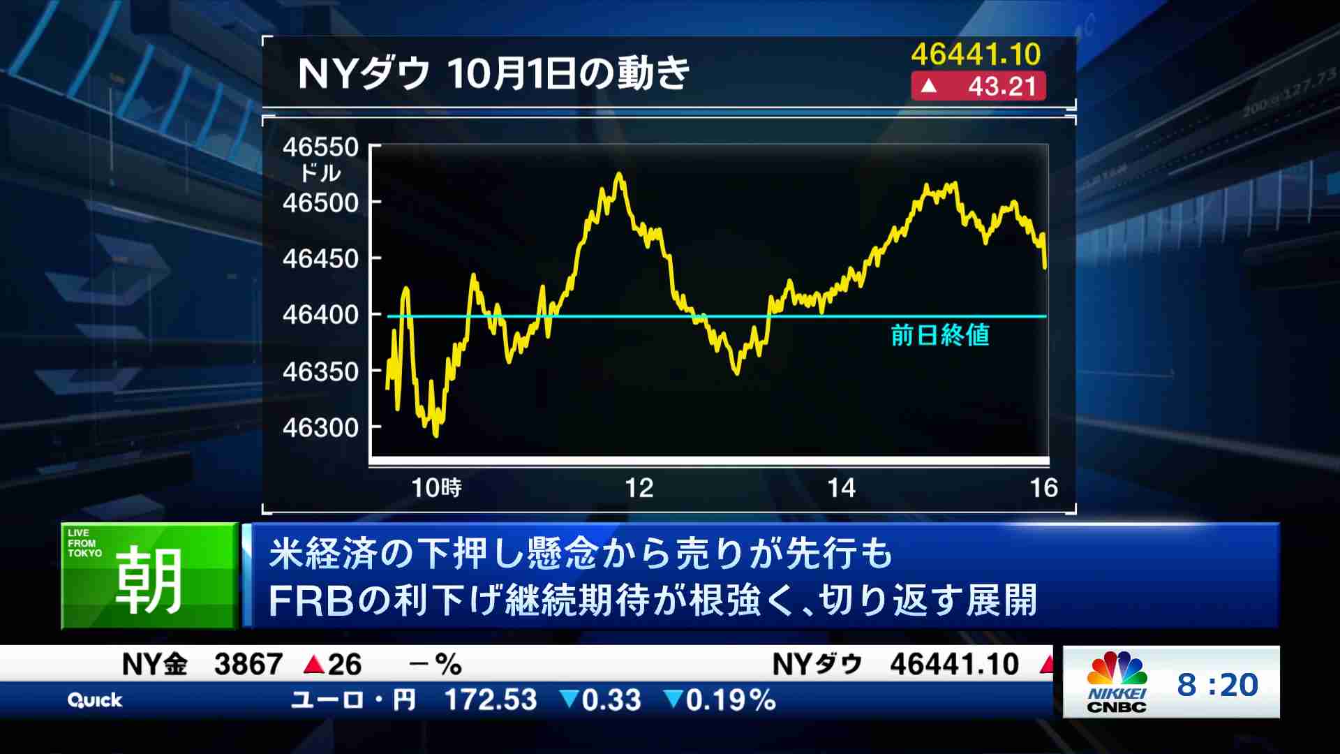 ★プレミア★ 日経ヴェリタス コロナ禍最安値前後の2020/2/9〜3/29 大引け解説(2025/09/25) | 日経CNBC online