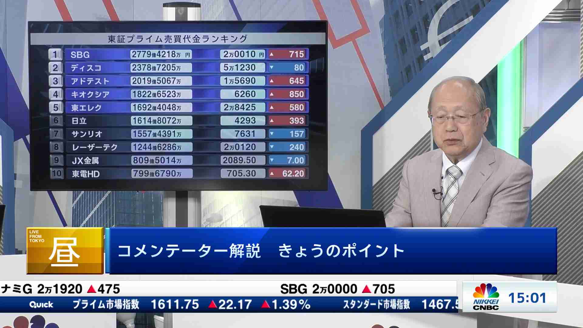 先物・オプション道場225(2025/09/19) | 日経CNBC online