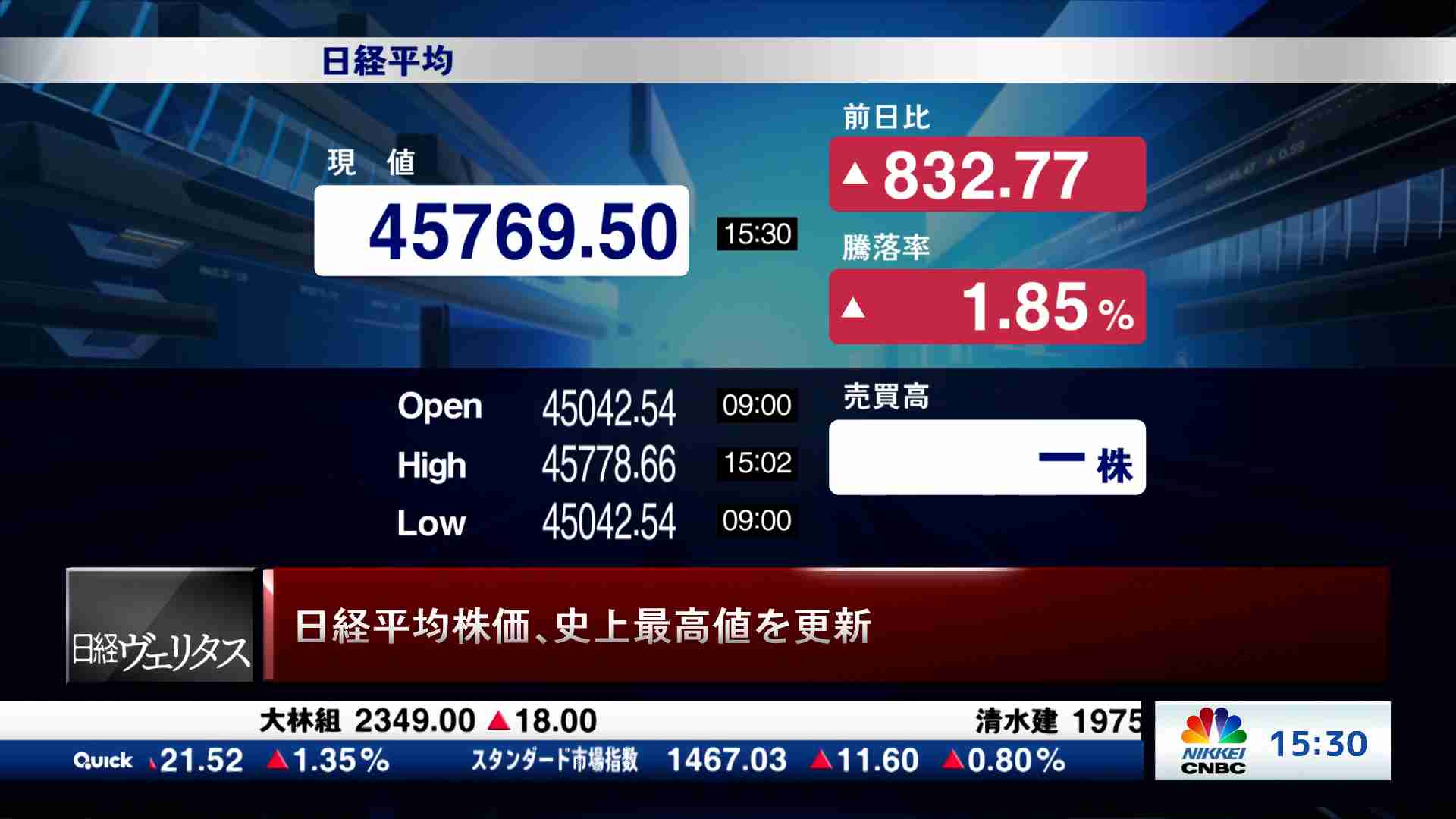 先物・オプション道場225(2025/09/19) | 日経CNBC online
