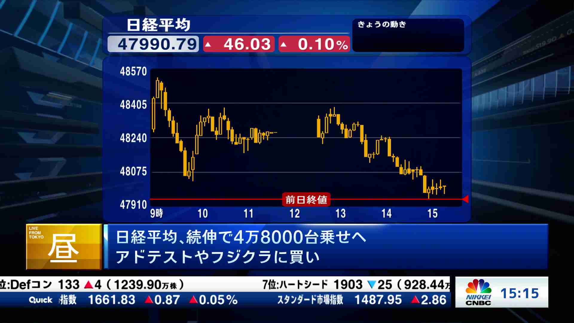 ★プレミア★ 日経ヴェリタス コロナ禍最安値前後の2020/2/9〜3/29 日経ヴェリタス』の「新興企業の予想増収率ランキング」50社中2