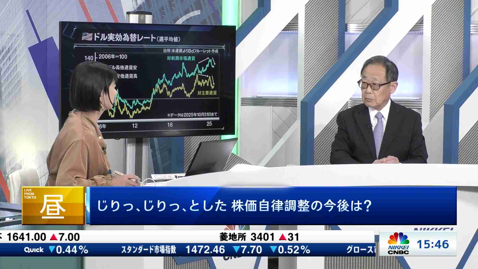 どる円 米ドル/円【USDJPY】：外国為替相場FXレート・チャートを